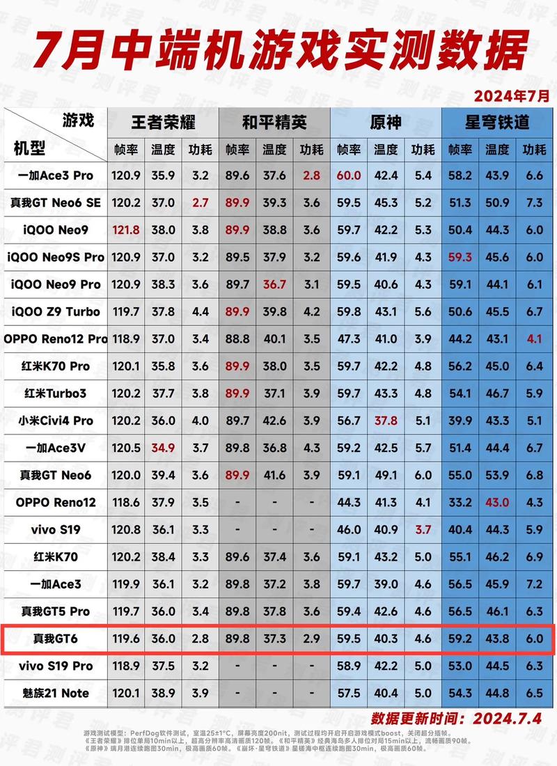 真我GT6正式发布 汇集Ultra级四大配置