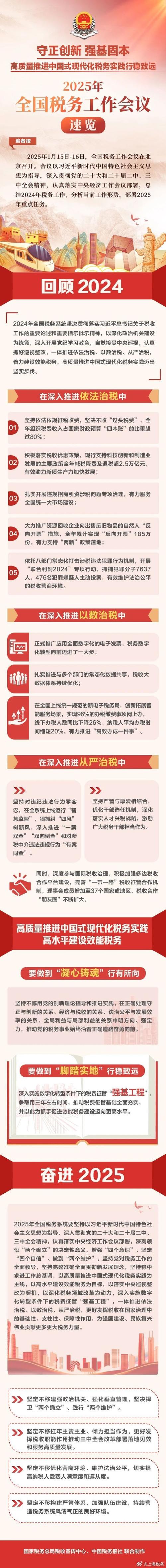 政府工作报告重点工作“分工”“分时” 税收政策优化缘何先行