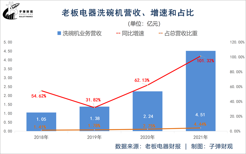 制造成本攀升 优胜劣汰加剧 家电市场不会大幅涨价