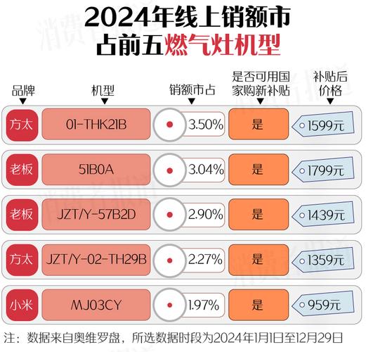 制造成本攀升 优胜劣汰加剧 家电市场不会大幅涨价