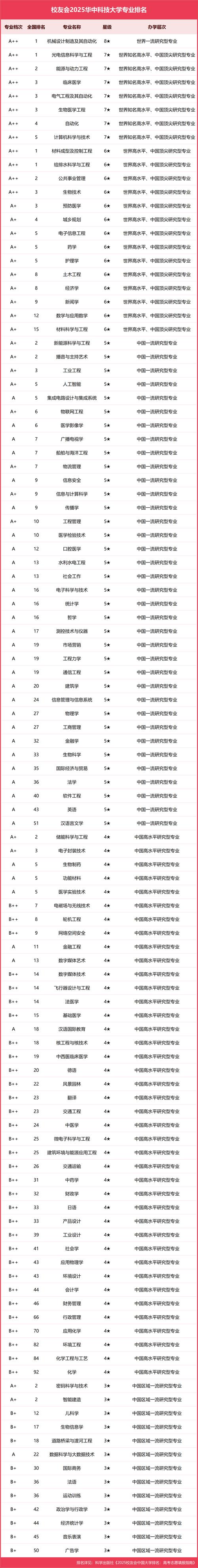 性能再破世界纪录 华中科大图计算机登顶全球榜单