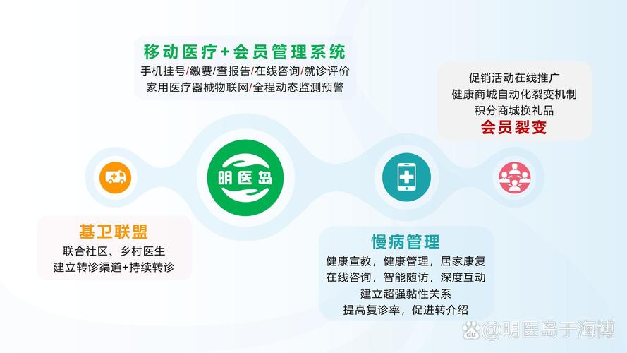 NetSfere携手HP为医疗保健服务提供商实现安全消息传递和协作服务