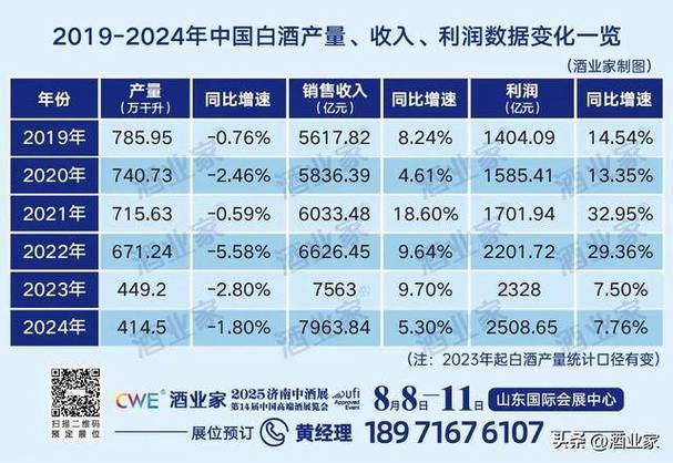 2024 年上半年销售额达 5.288 亿欧元