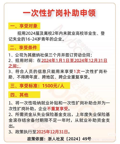 北京：用人单位招用本市高校毕业生可享每人1500元一次性扩岗补助