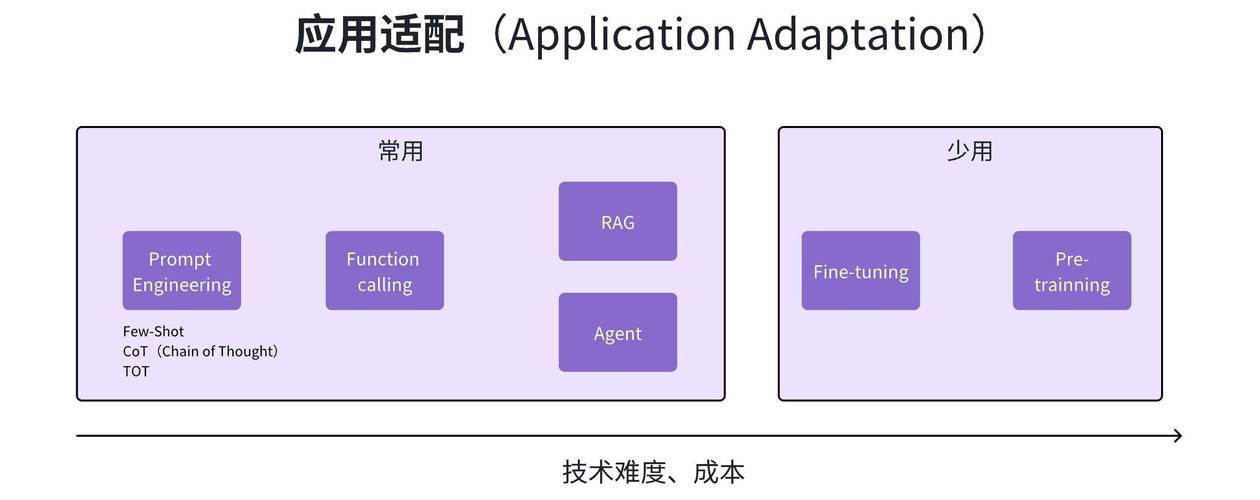 戴炜:智算平台+工具+服务 是实现大模型落地的坚实保障