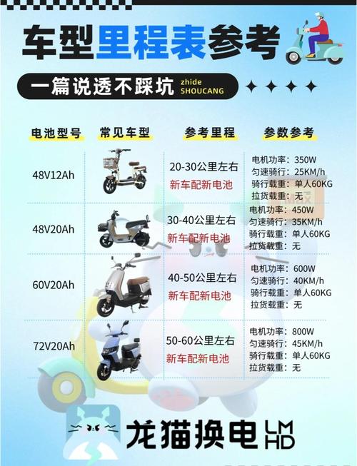 1000公里续航电动车 舍本逐末还是解决痛点？