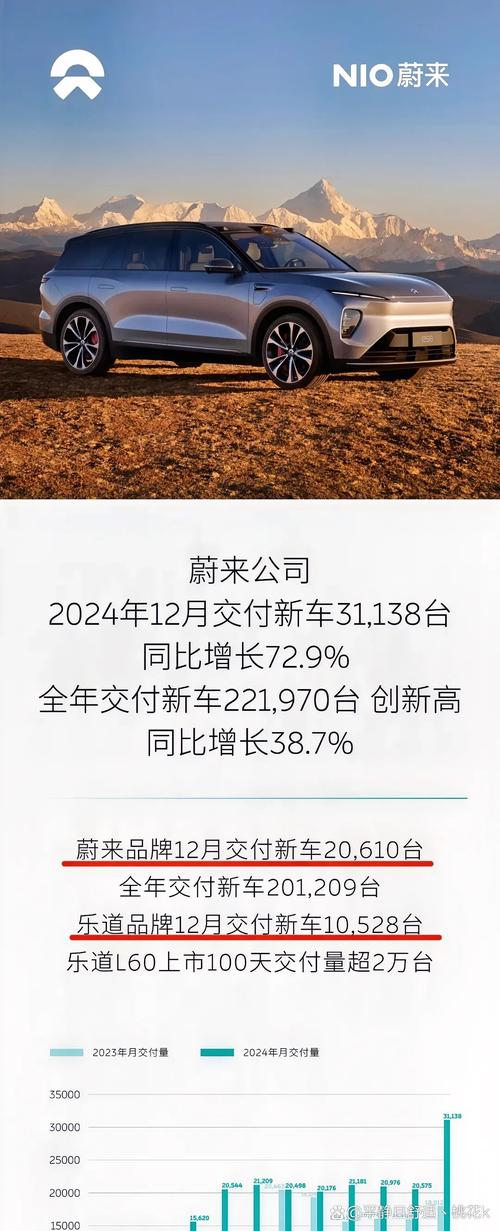 蔚来凭什么“拳打”宝马、奔驰“脚踢”特斯拉？