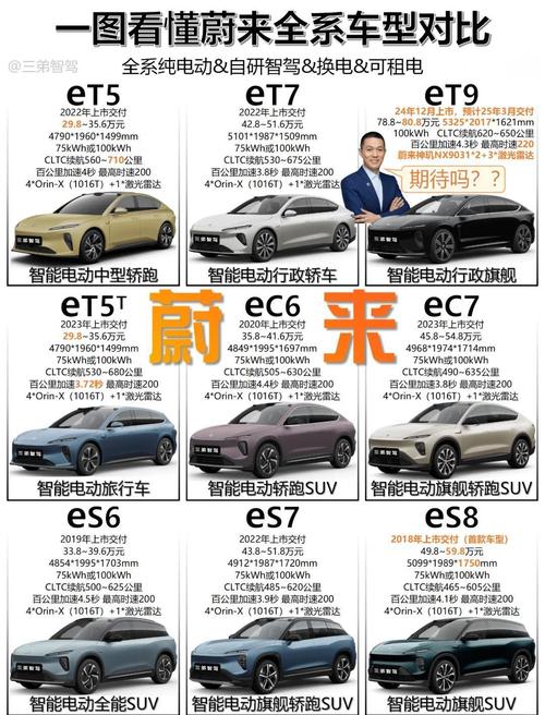 蔚来凭什么“拳打”宝马、奔驰“脚踢”特斯拉？