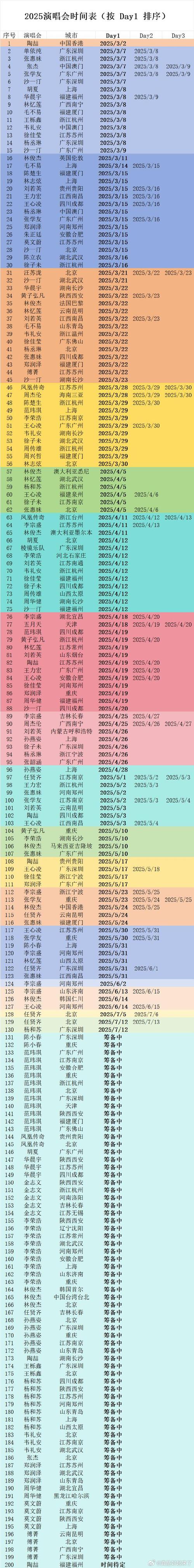 时间：2025-01-16    来源：网络转载