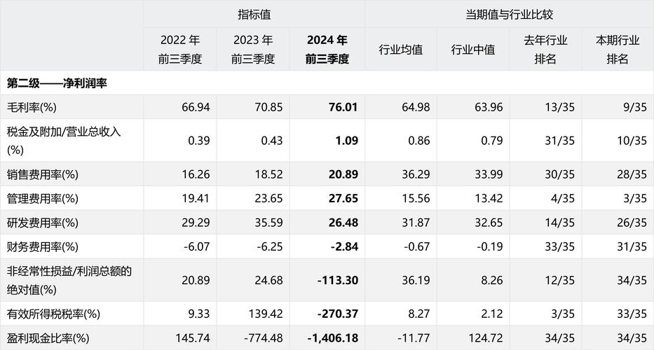 AKWEL：2023年第一季度营业额 +11.7 %