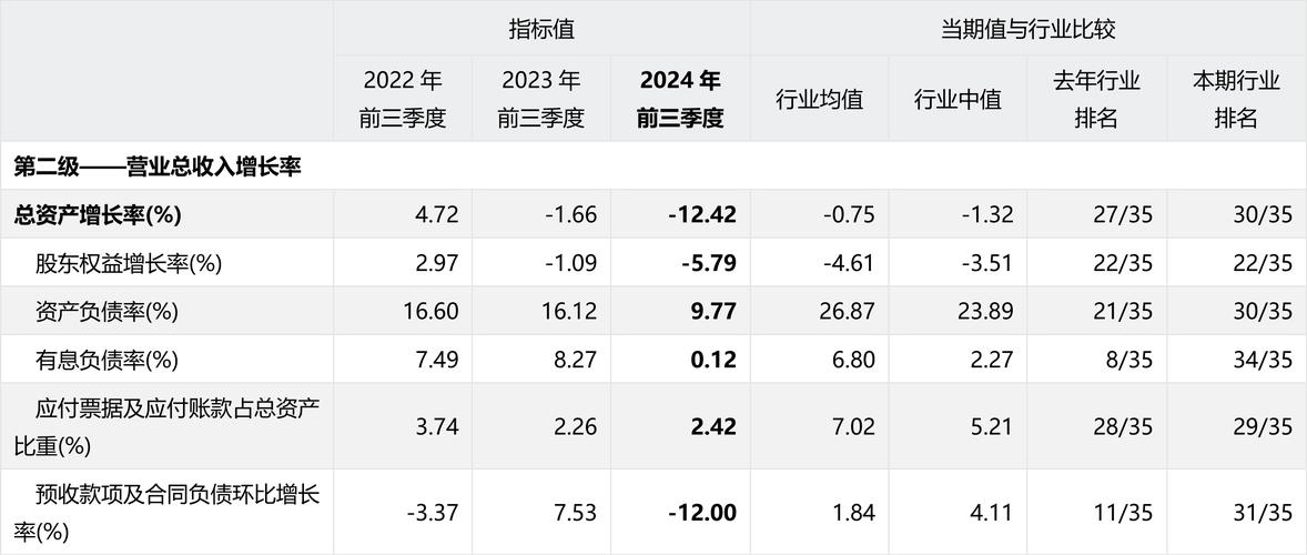 AKWEL:2023年第一季度营业额 +11.7 %