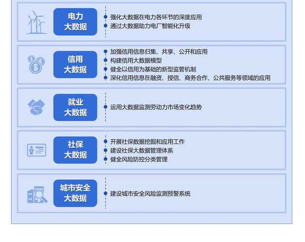 以完善立法推动大数据产业扬帆远航