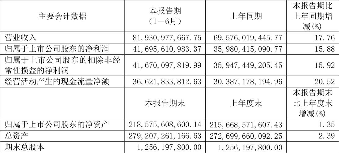 贵州茅台去年净利467亿 今年营收目标两位数增长