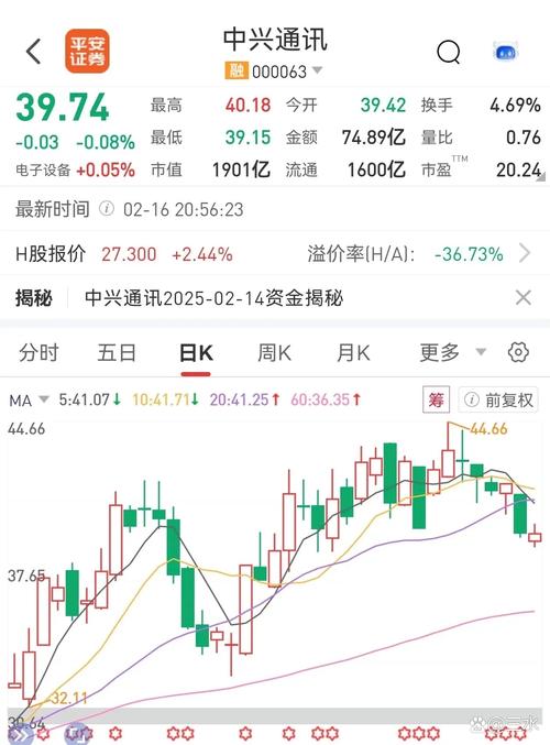 中兴通讯增持旗下芯片公司股份,下一阶段战略版图浮出