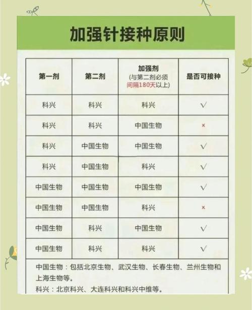 三叶草生物新冠候选疫苗加强针开始接种