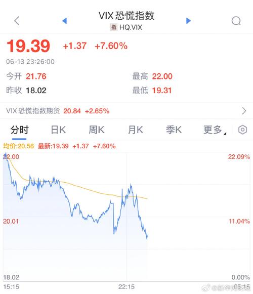 美股暴跌！恐慌指数飙升14% 拜登紧急表态！日韩股市大幅低开