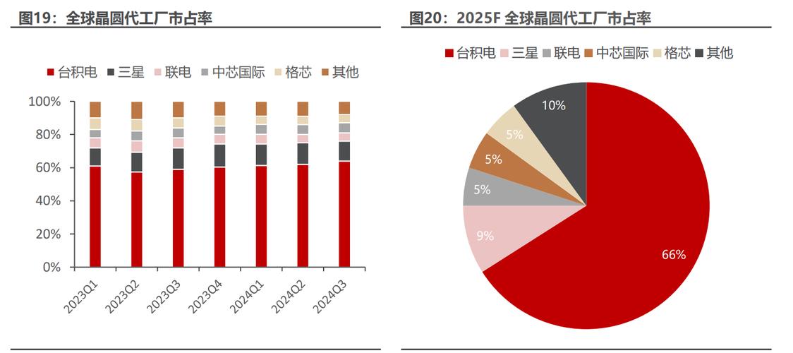 格芯半导体登陆纳斯达克:全球第三大专业晶圆代工厂,市值248亿美元