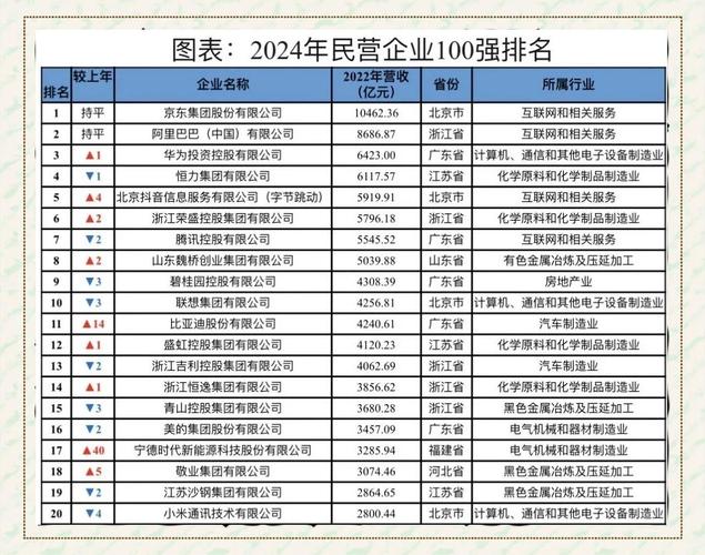 去年营收均超千亿元 民营大炼化“双雄”牛在哪儿？