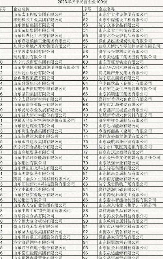 去年营收均超千亿元 民营大炼化“双雄”牛在哪儿?