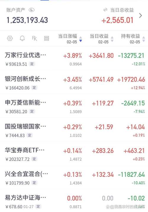 ML Tech 的数字资产市场中性机会基金达成实时交易六个月的里程碑