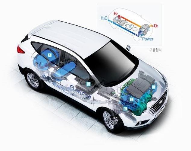 现代汽车将向其他制造商出售并开放氢燃料电池系统