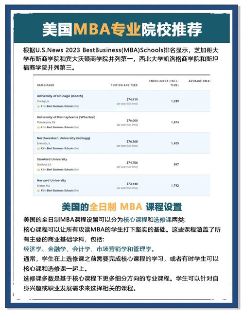 美国研究生入学管理委员会收购The MBA Tour