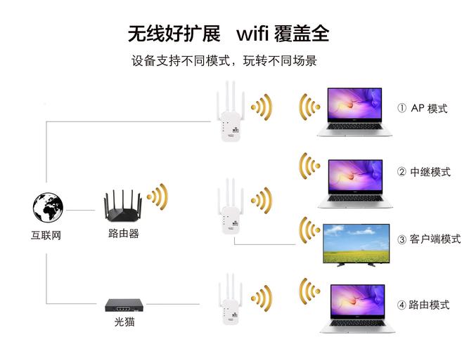 智同科技首推IRIS智慧无线扩展器