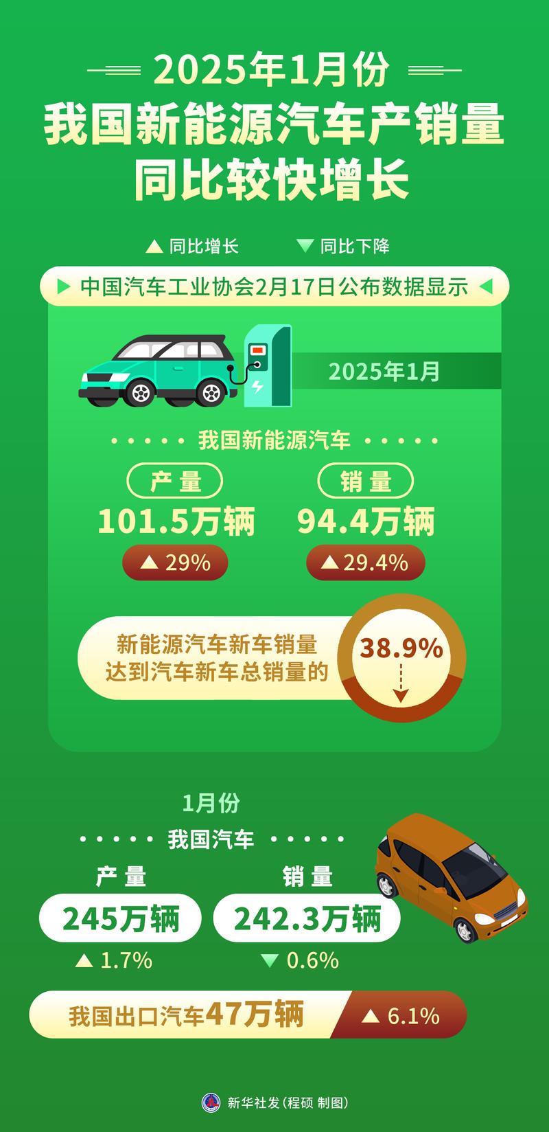 我国新能源汽车“跑赢”2020年明年市场更可期