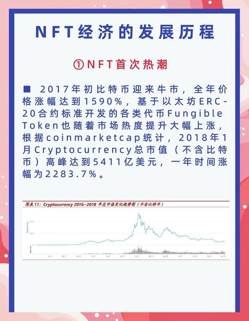 Unique Network为下一代NFT基础设施筹集1130万美元