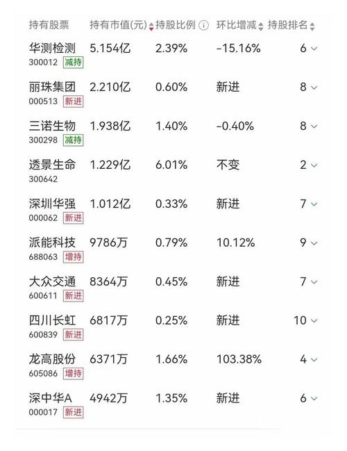 A股：外资重仓的5大“汽车零部件”企业，第一名，外资持股超7亿