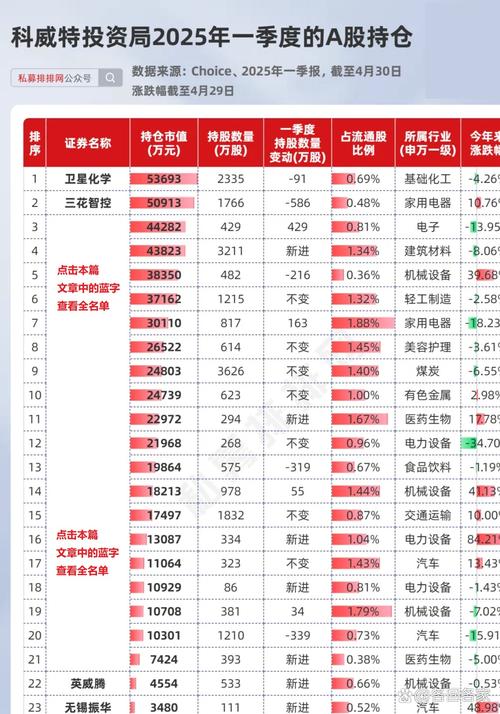 A股:外资重仓的5大“汽车零部件”企业,第一名,外资持股超7亿
