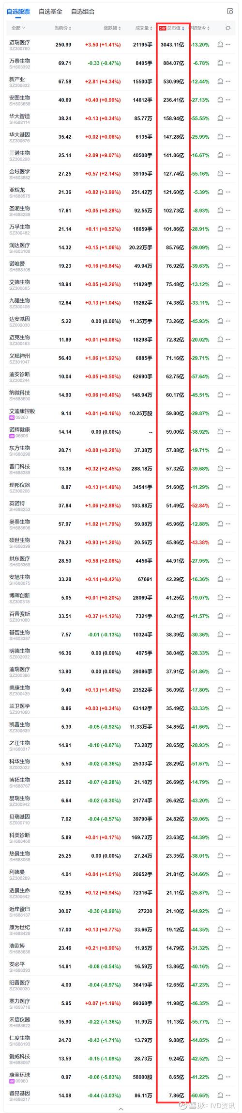谁在抬高视觉中国：50亿市值缩水涨回来近半