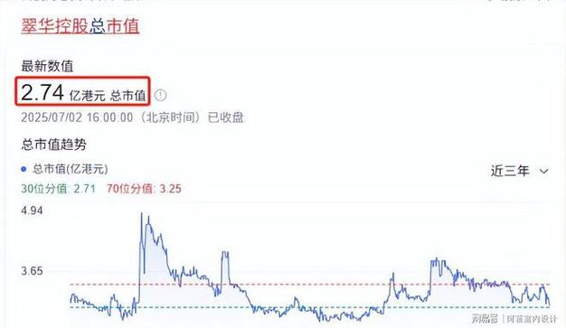 谁在抬高视觉中国:50亿市值缩水涨回来近半