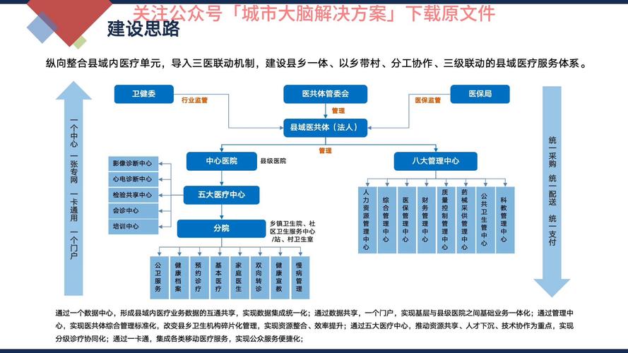远程医疗服务网络覆盖所有市县 七成卫生院与上级医院建立远程医疗协作关系