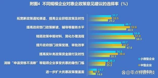 科学引导投资决策 集中解决突出问题 多部门共同发力为民营经济营造一流营商环境