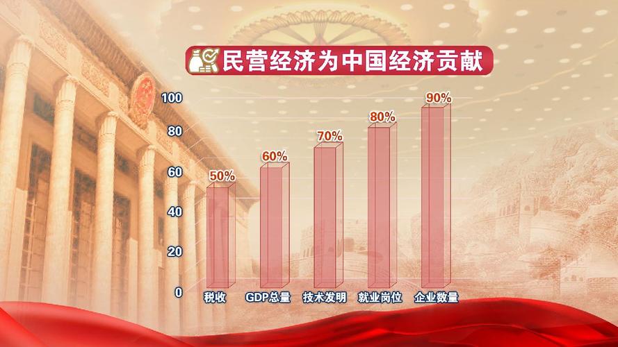科学引导投资决策 集中解决突出问题 多部门共同发力为民营经济营造一流营商环境