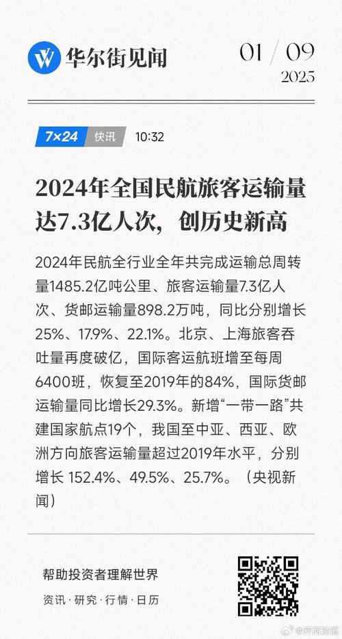 民航业运输规模创历史新高