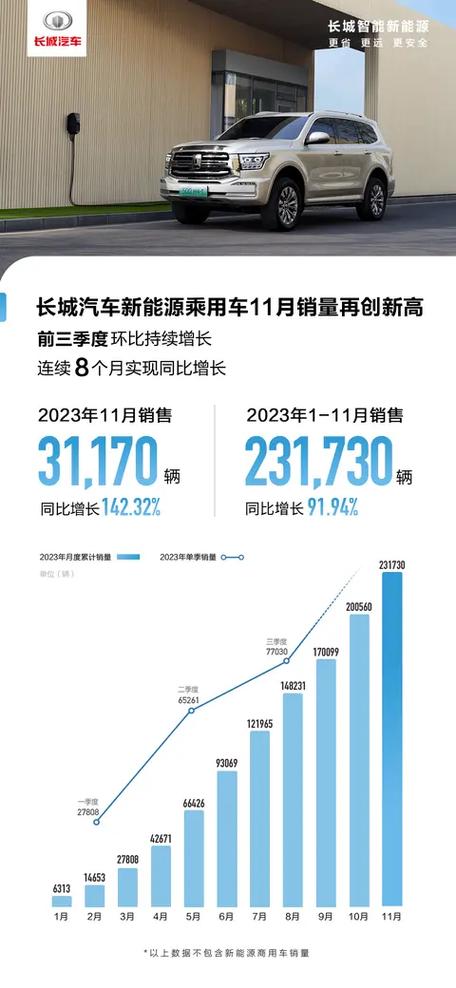 国内豪华车市11月销量同比增长27%