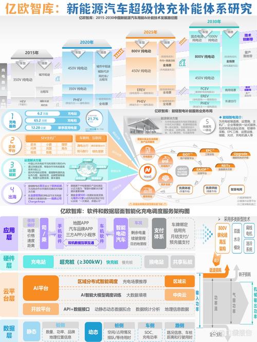 中外专家热议新型能源体系建设