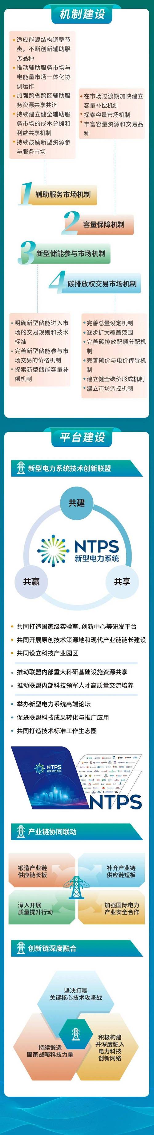 中外专家热议新型能源体系建设
