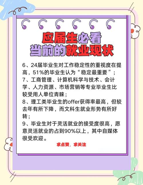 商学院毕业生进入白热化的就业市场，雇主对毕业生的证书充满信心