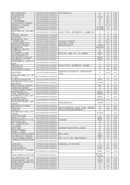 国家医保局统一规范产科类医疗服务价格项目