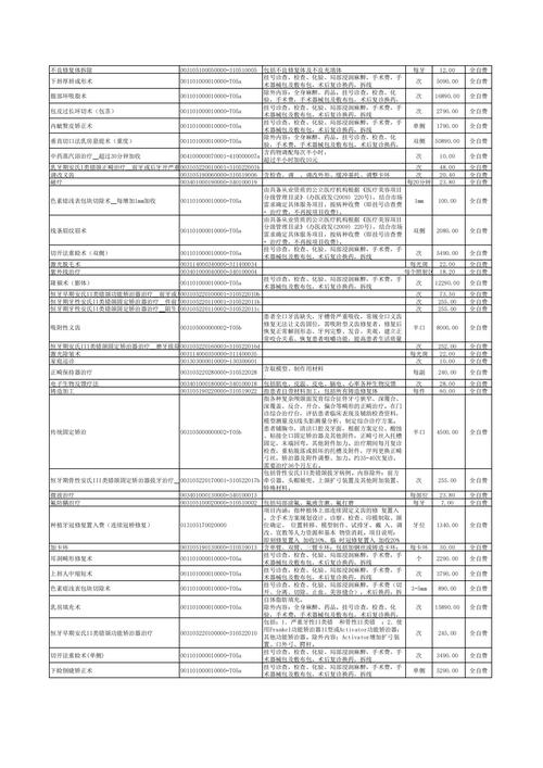 国家医保局统一规范产科类医疗服务价格项目