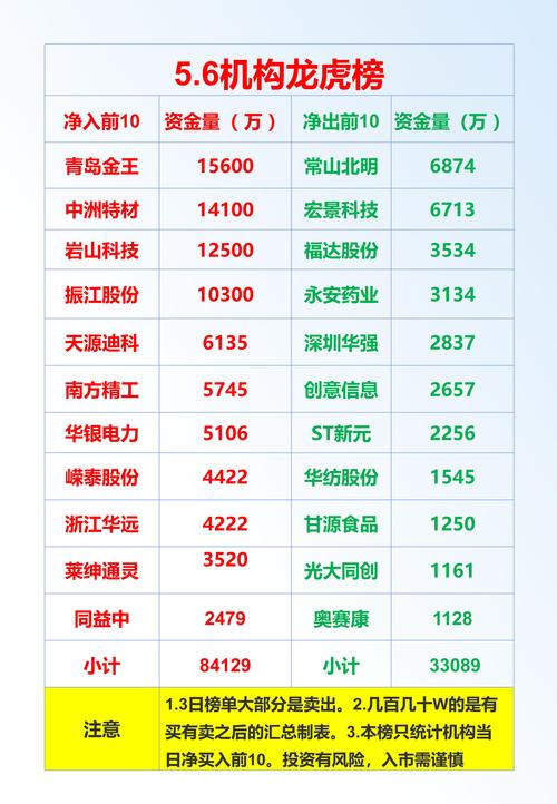 可转债首批龙虎榜透露诸多“细节”：新券活跃、机构吸筹 “T+0”操作优势明显