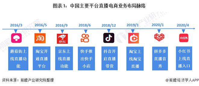 快手vs抖音:500万的“小官司”与直播电商的大方向