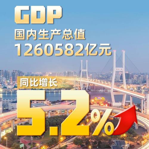 规模实力进一步壮大!我国制造业增加值占全球比重提高至近30%