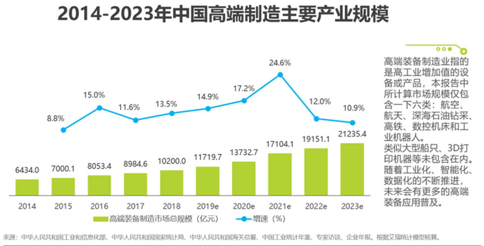 规模实力进一步壮大！我国制造业增加值占全球比重提高至近30%
