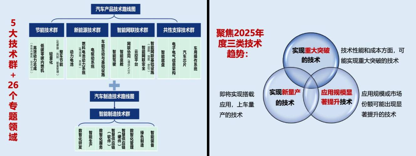 新版技术路线图发布2035年新能源车销量占比过半