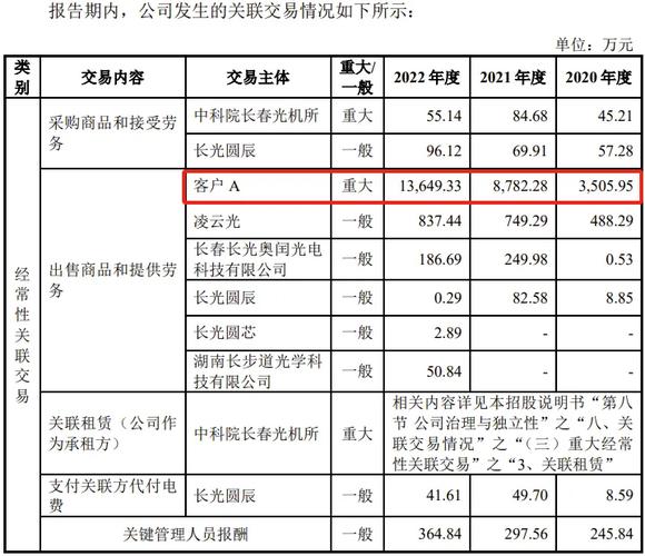 中金“保驾” 千亿PC巨头联想闯科创板