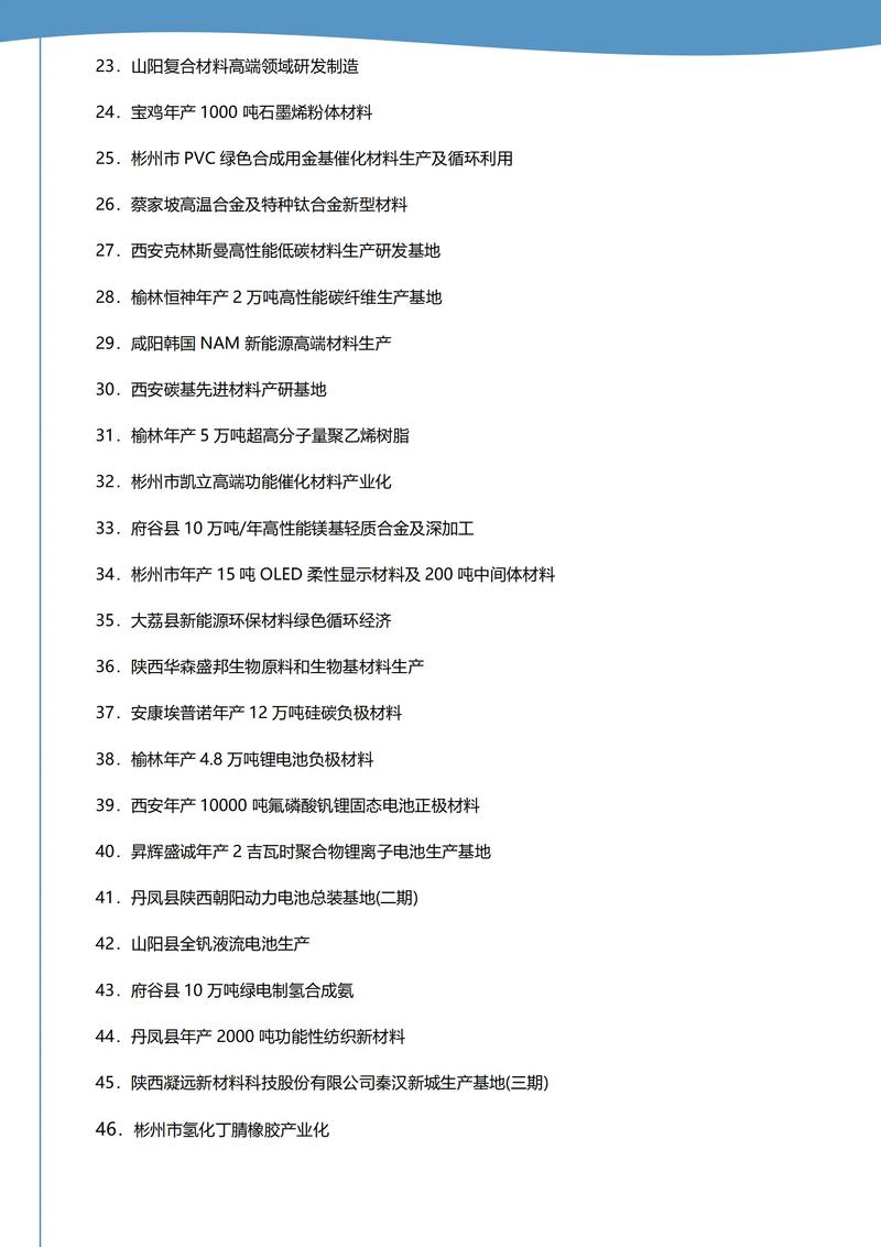 《陕西省汽车产业链名录2022版》正式发布